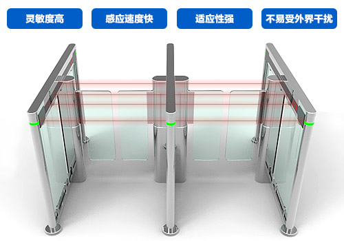 紅外對(duì)射感應(yīng)
