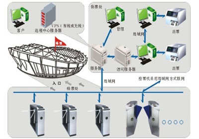 系統(tǒng)配置